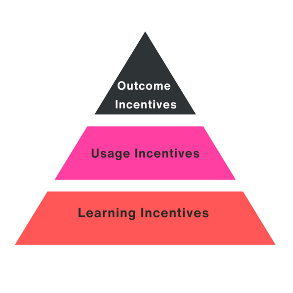 How to become the best CSM (7)